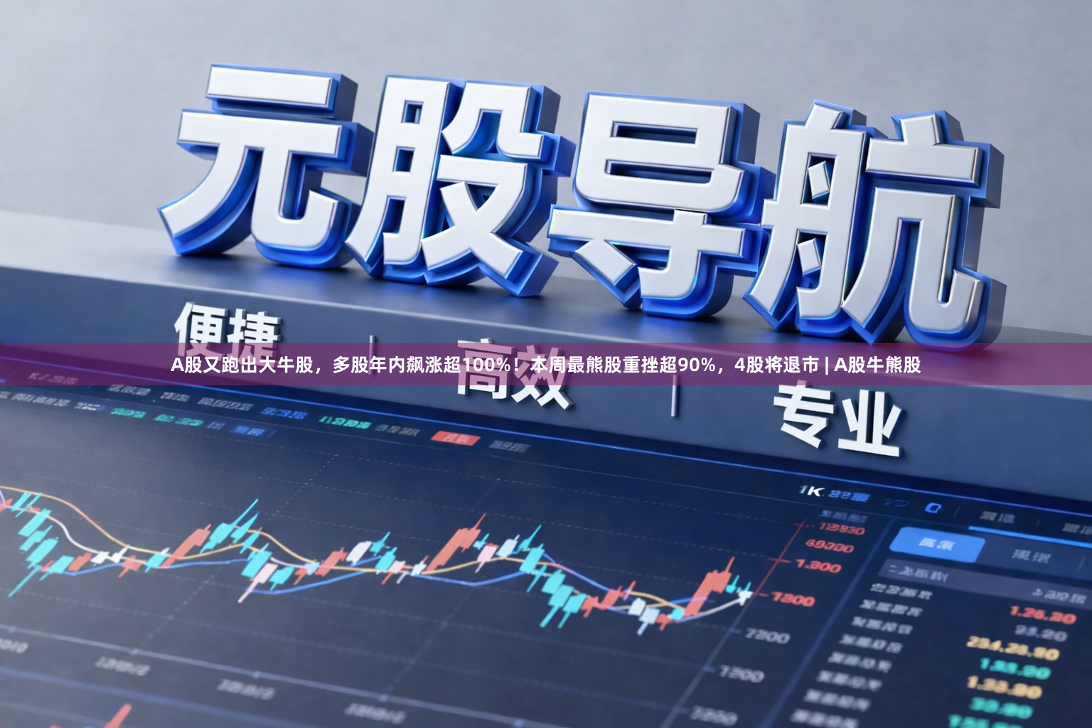 A股又跑出大牛股，多股年内飙涨超100%！本周最熊股重挫超90%，4股将退市 | A股牛熊股